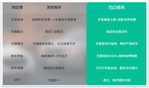 租車7座需要哪些流程？2020租車流程及手續(xù)